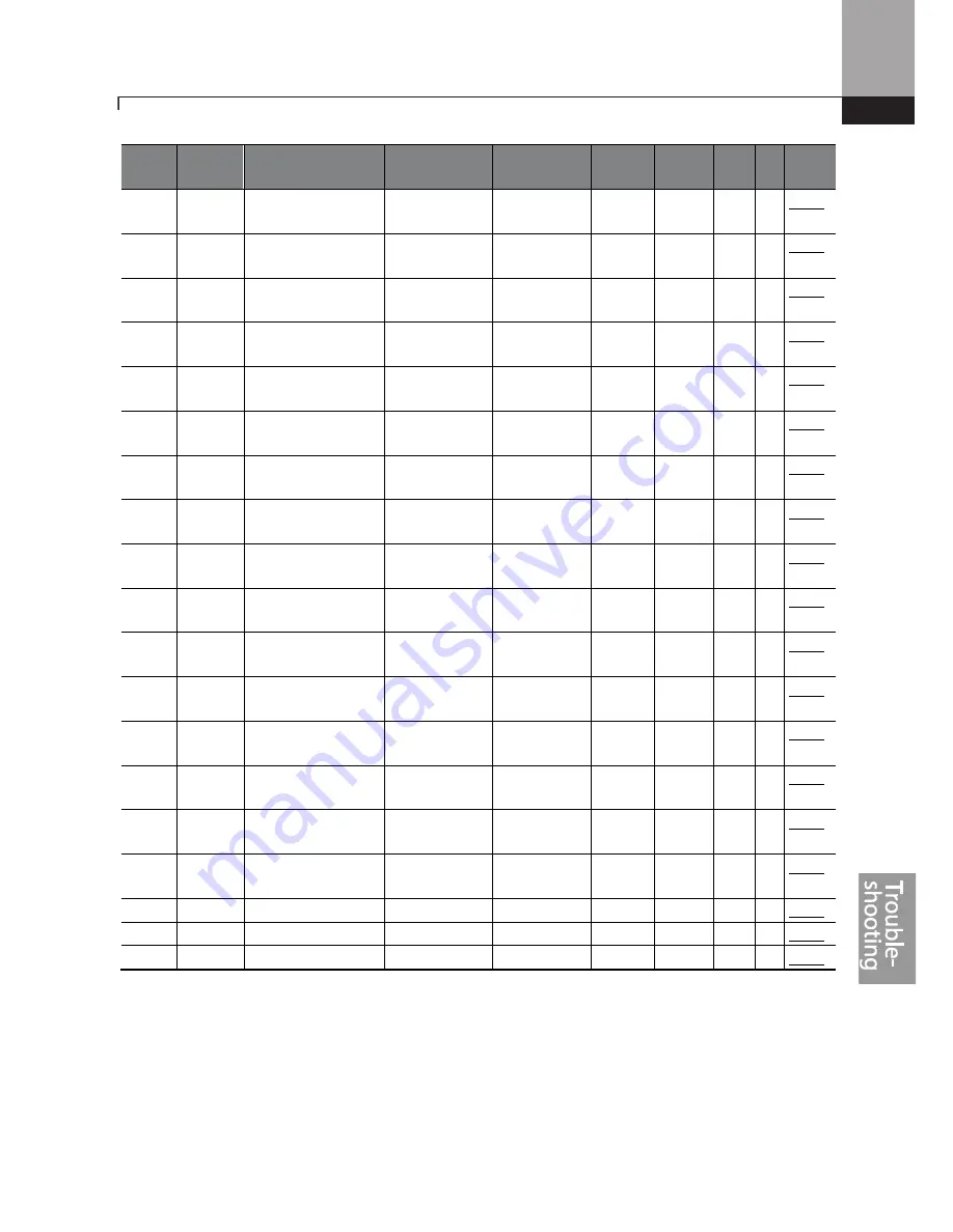 BENSHAW Rsi S Series Instruction Manual Download Page 319