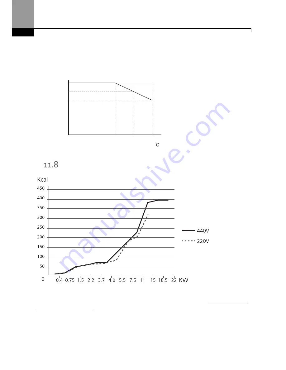 BENSHAW Rsi S Series Instruction Manual Download Page 380