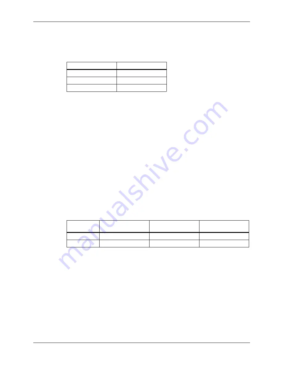 Bentek Solar 1000V BUSS Series Installation And Operating Instructions Manual Download Page 48