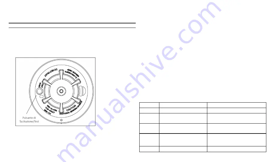 Bentel Security ASD30 Installation And Operating Instructions Manual Download Page 1