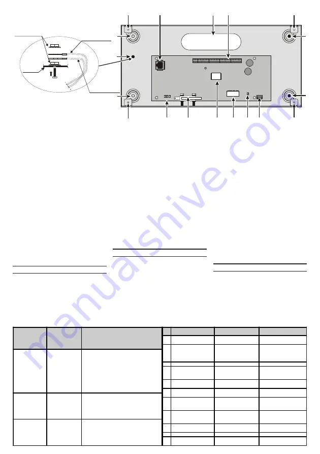 Bentel Security B-NET Quick Start Manual Download Page 2