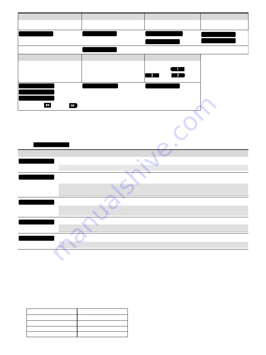 Bentel Security BW-ODT Manual Download Page 2