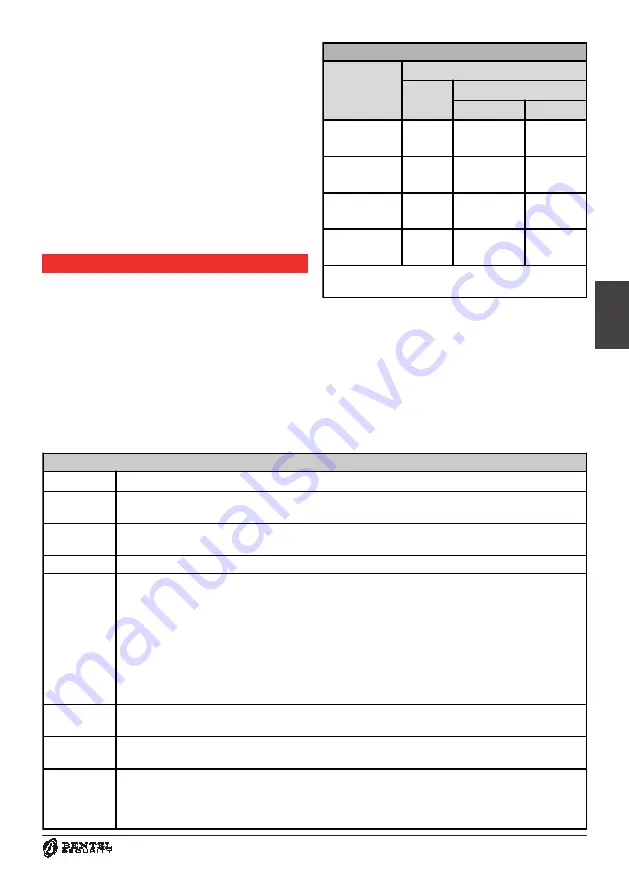 Bentel BGSM-A Series Manual Download Page 27