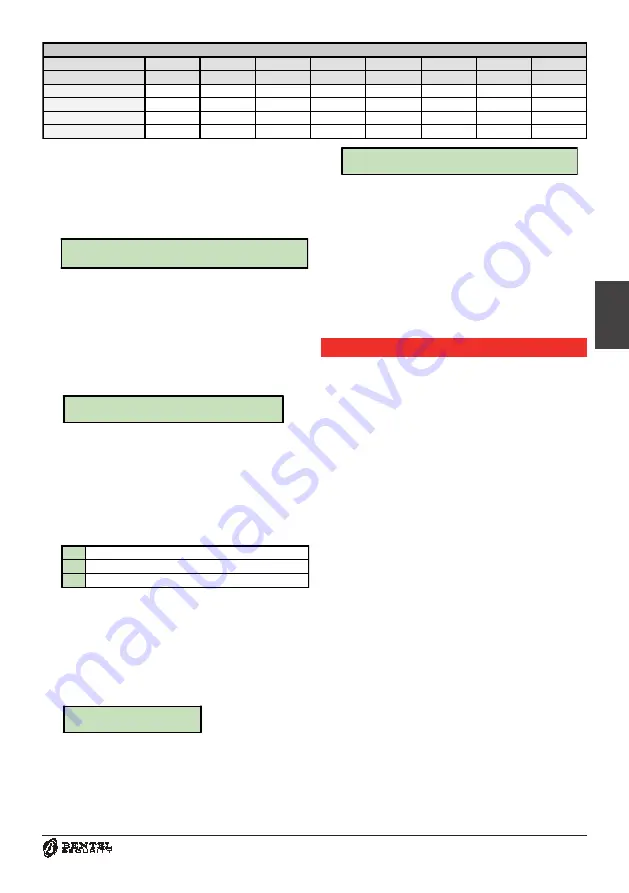 Bentel BGSM-A Series Manual Download Page 41