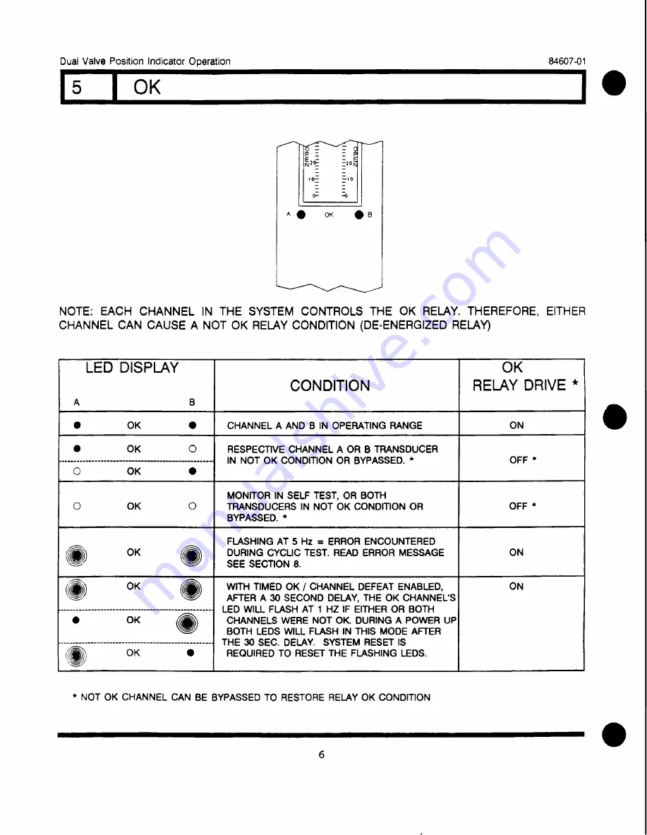 Bently Nevada 3300/70 Operation Manual Download Page 13