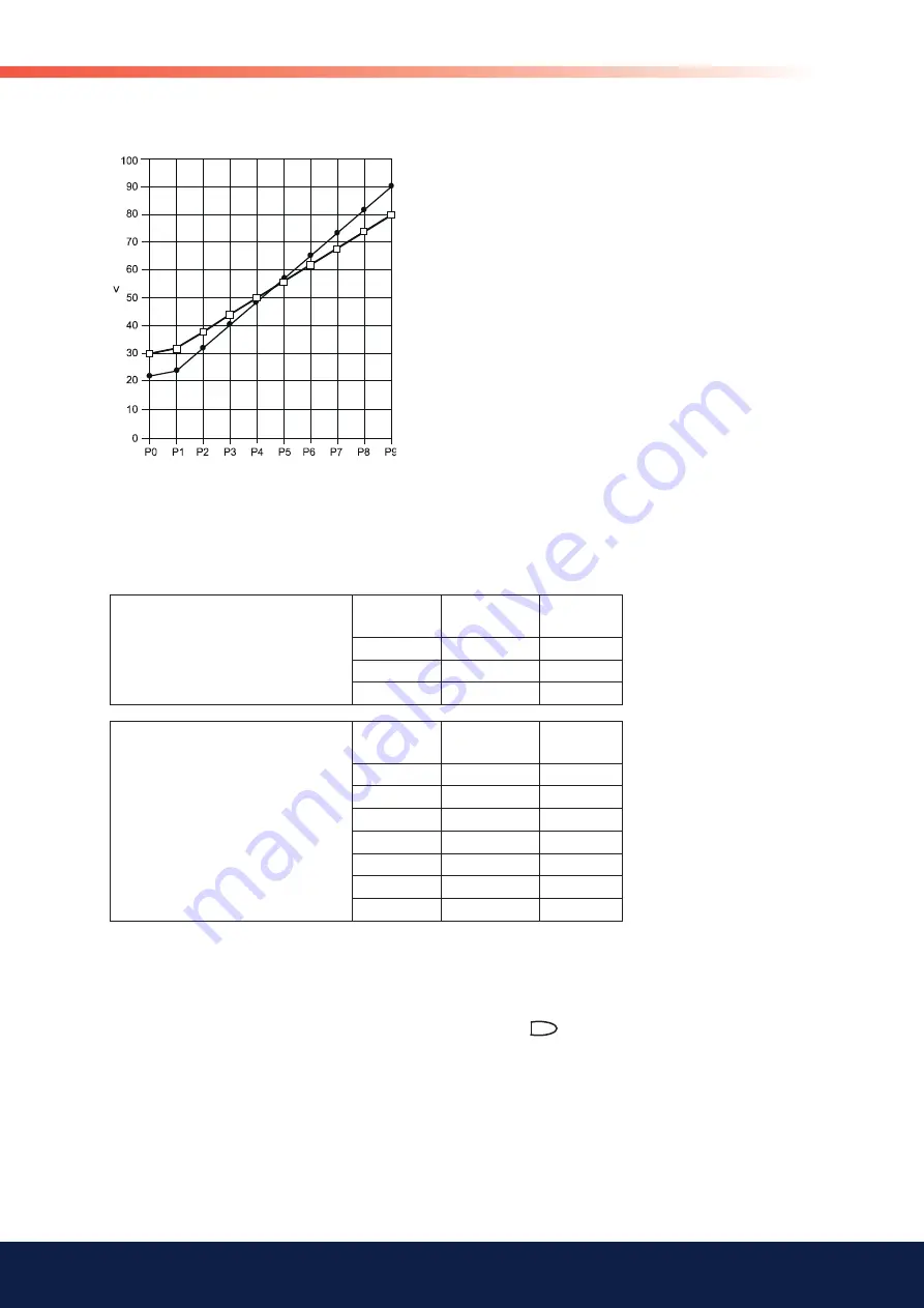 Bentone BG 550i M Installation And Maintenance  Instruction Download Page 89