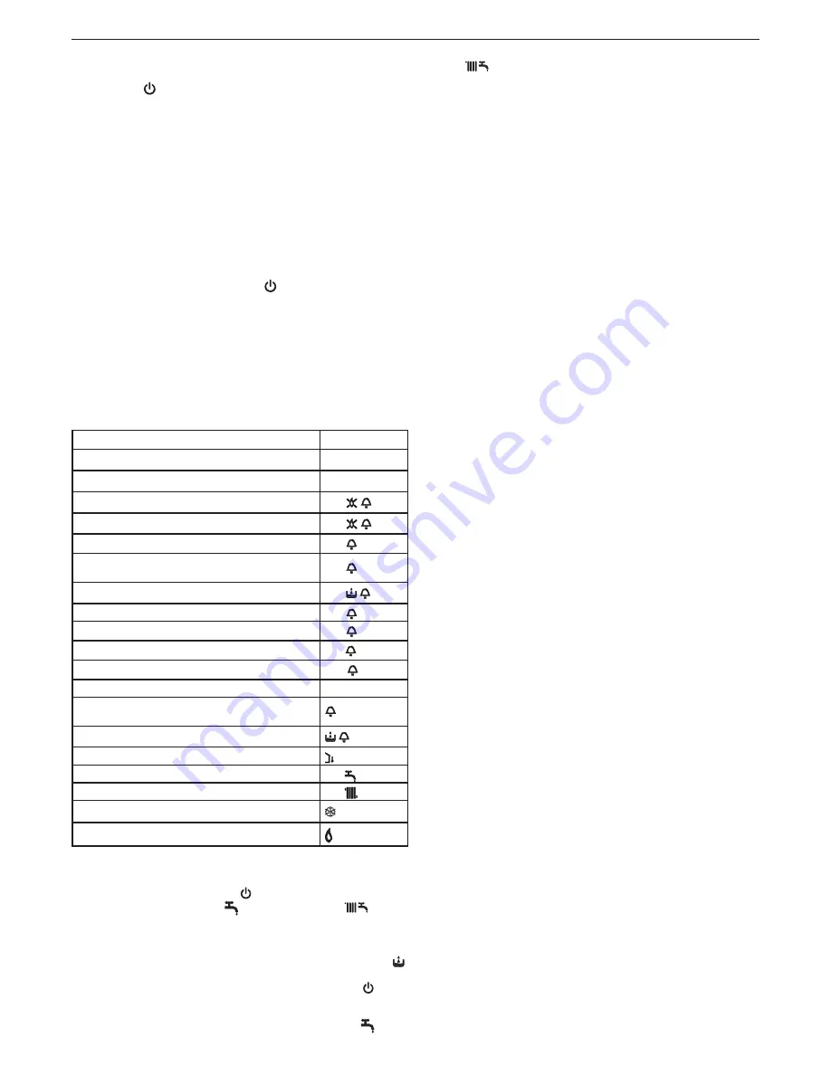 Beretta CIAO e 24 - 28 C.S.I. Installation And User Manual Download Page 10