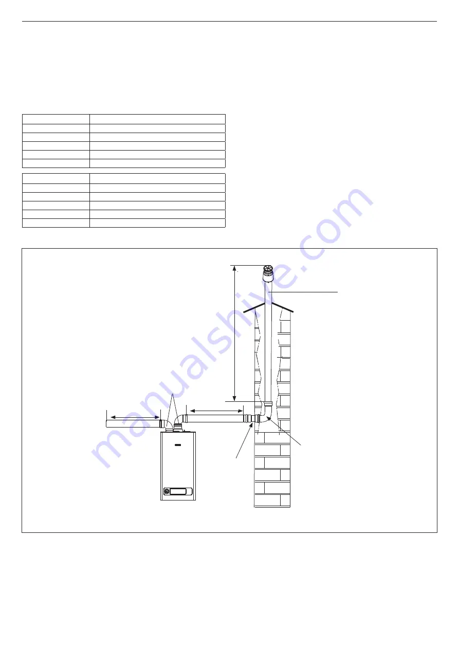 Beretta Exclusive Green E 25 C.S.I. Installer And User Manual Download Page 155