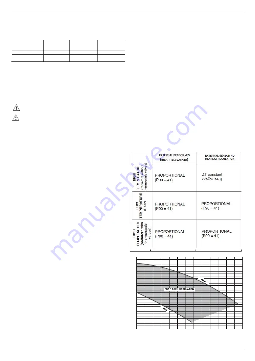 Beretta Exclusive GREEN HE C.S.I. 35 kW Installer And User Manual Download Page 4