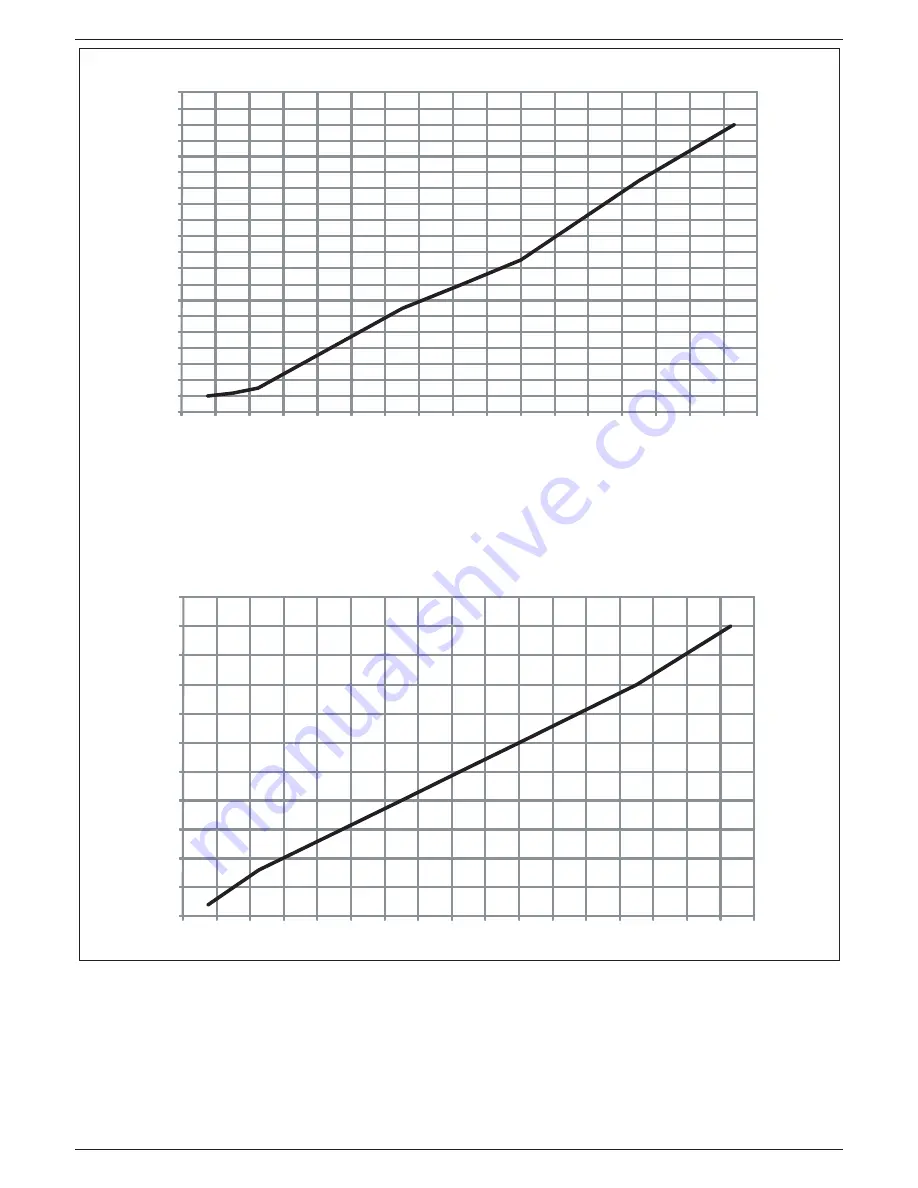 Beretta EXCLUSIVE GREEN HE C.S.I. Installer And User Manual Download Page 171