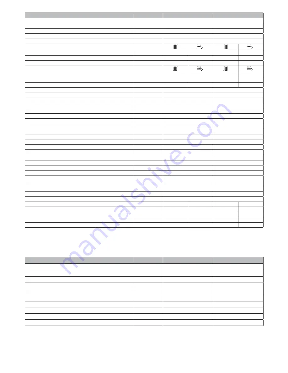 Beretta Mynute Green 25 B.S.I. E Installation And User Manual Download Page 65