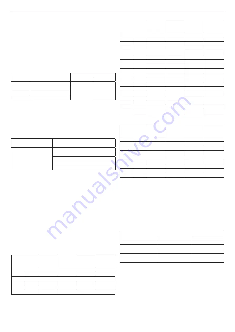 Beretta Mynute Green E 20 R.S.I. Installer And User Manual Download Page 7