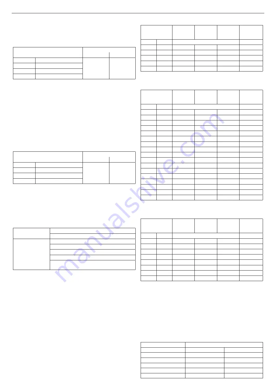 Beretta Mynute Green E 20 R.S.I. Installer And User Manual Download Page 25