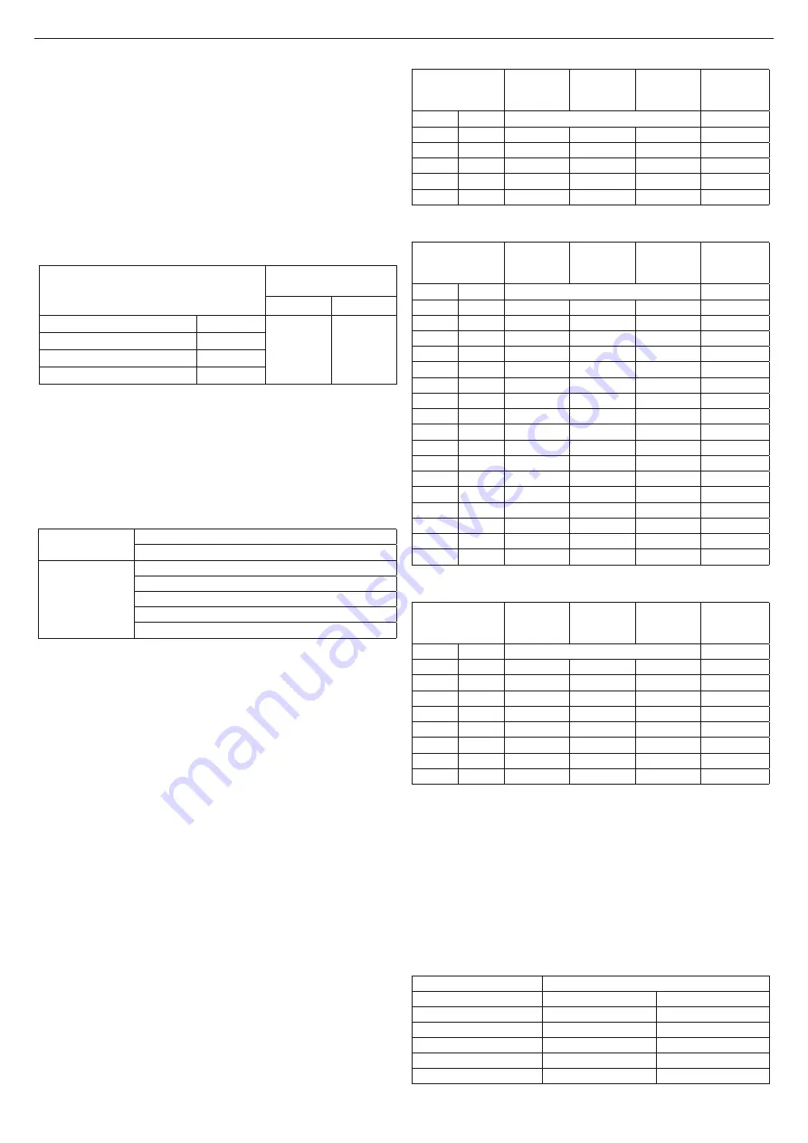 Beretta Mynute Green E 20 R.S.I. Installer And User Manual Download Page 79