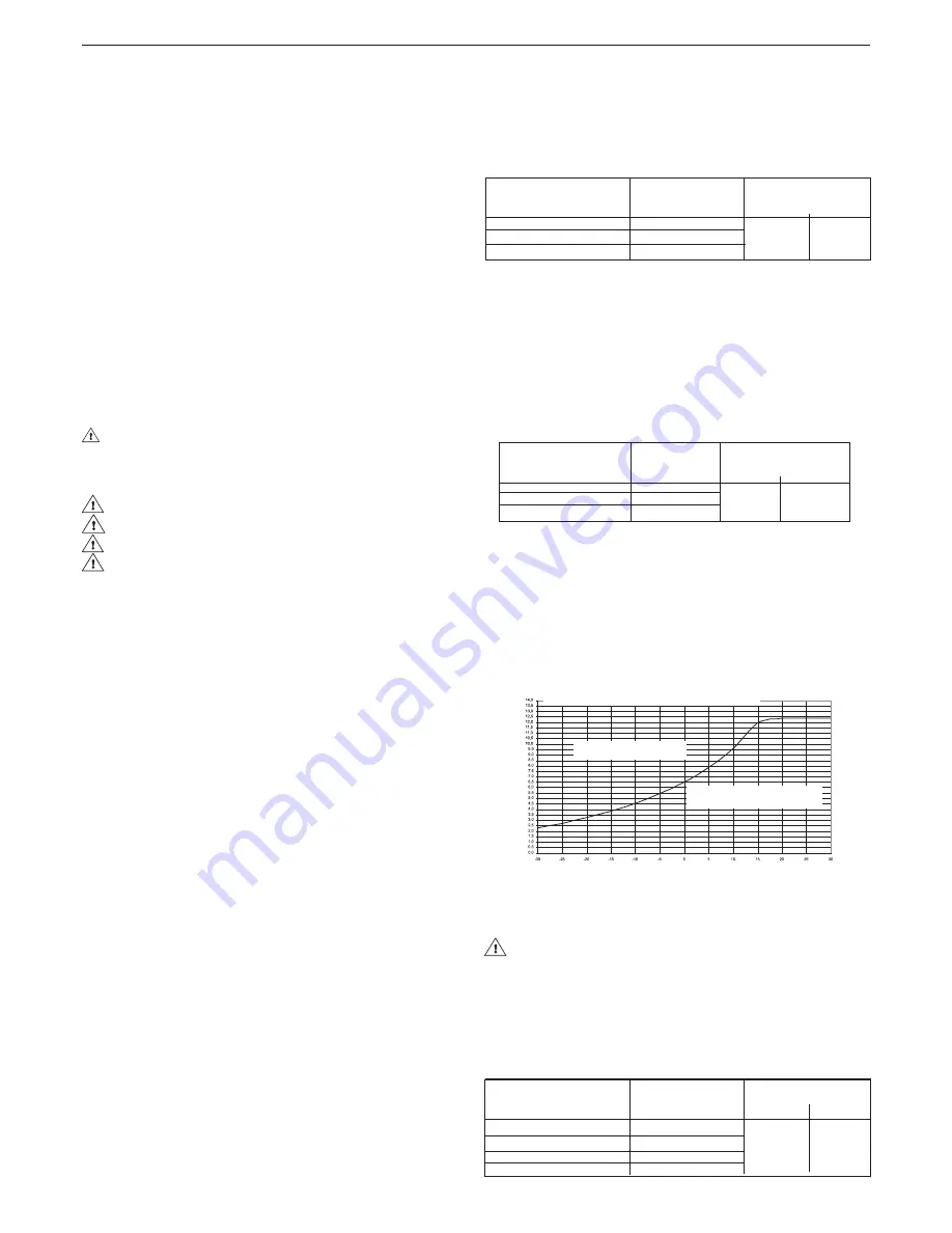 Beretta Mynute J 24 R.S.I. Installer And User Manual Download Page 60