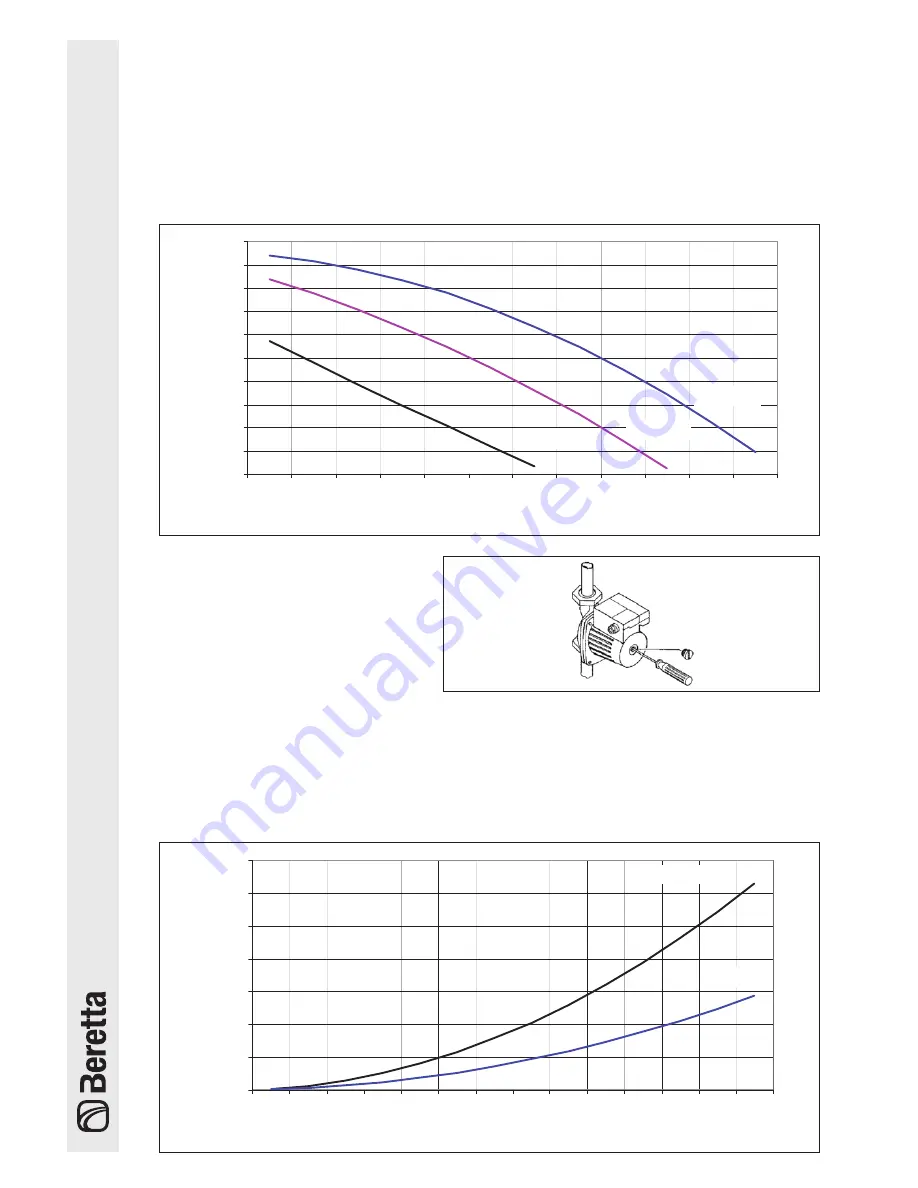 Beretta NOVELLA 24-31 RAI PV Installation Manual Download Page 12