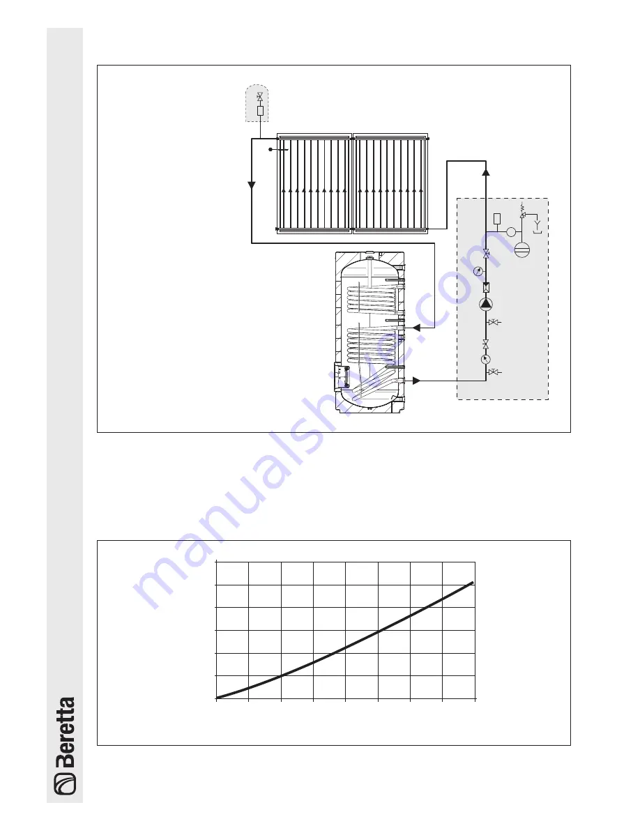 Beretta SCF-20N Installation Manual Download Page 6