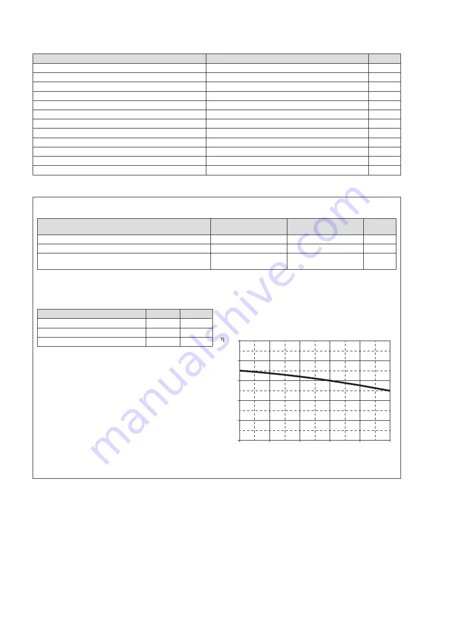 Beretta SCV-25 Installation Manual Download Page 5