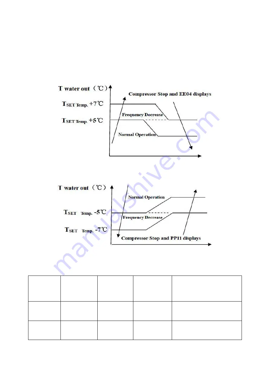 Bering BEXP05i User And Service Manual Download Page 39