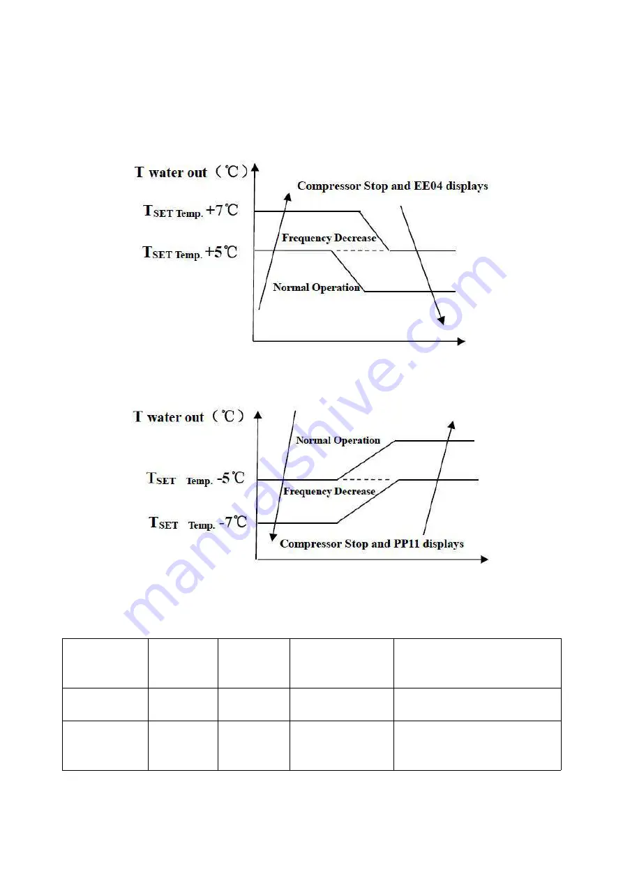 Bering BEXP05i User And Service Manual Download Page 91