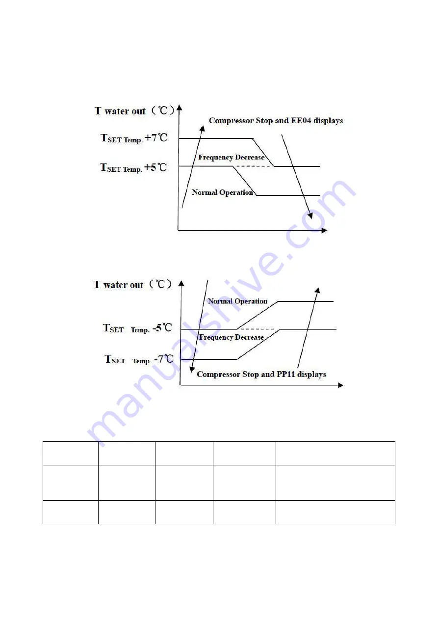 Bering BEXP05i User And Service Manual Download Page 192