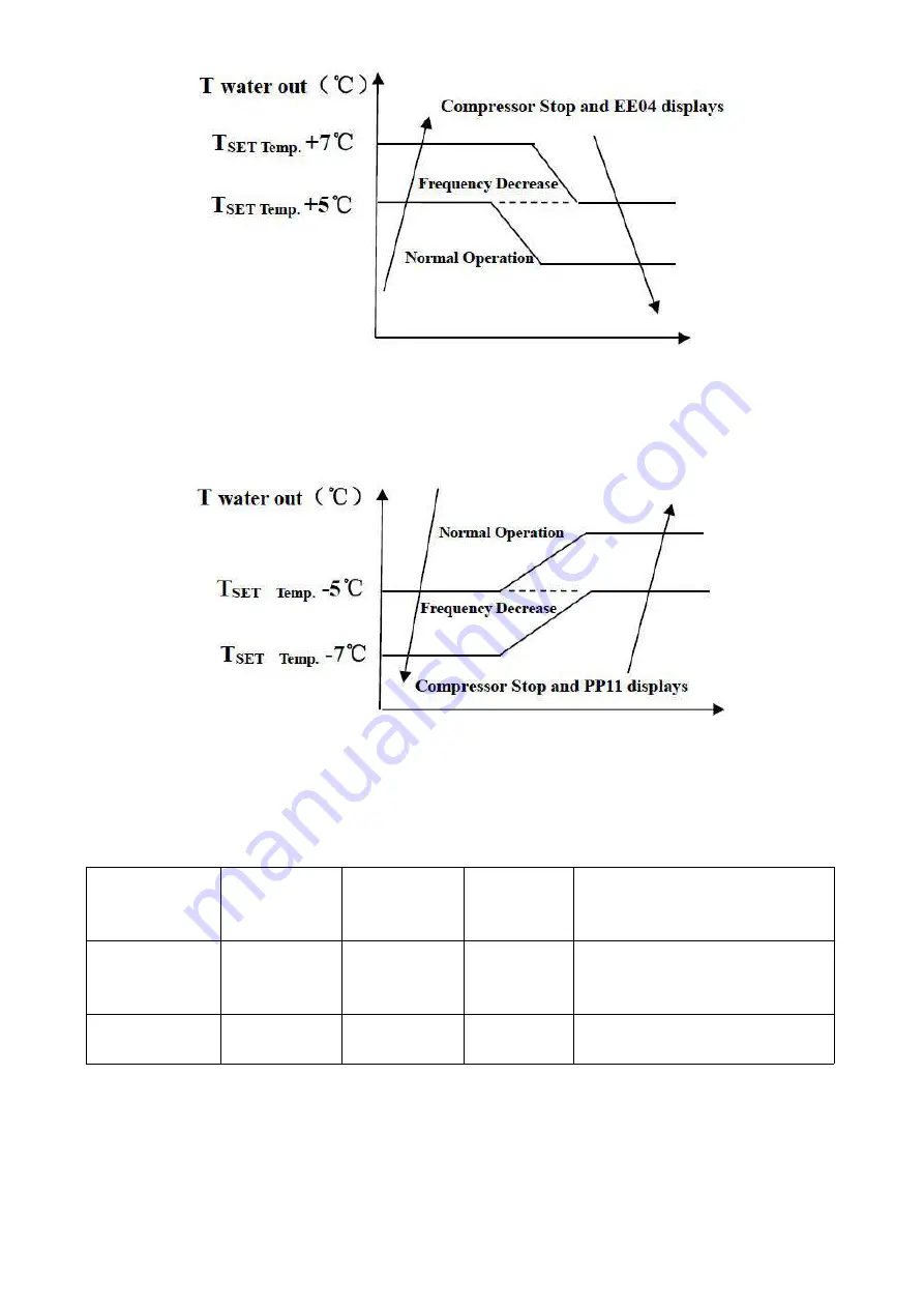 Bering BEXP05i User And Service Manual Download Page 294