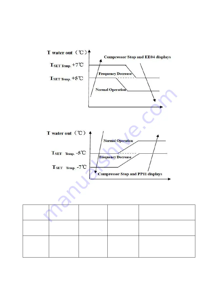 Bering BEXP05i User And Service Manual Download Page 346