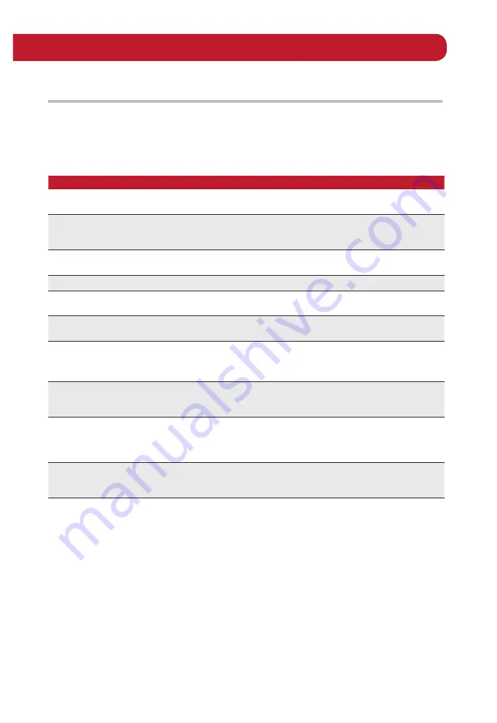 Berkel RED LINE 220 User Manual Download Page 19