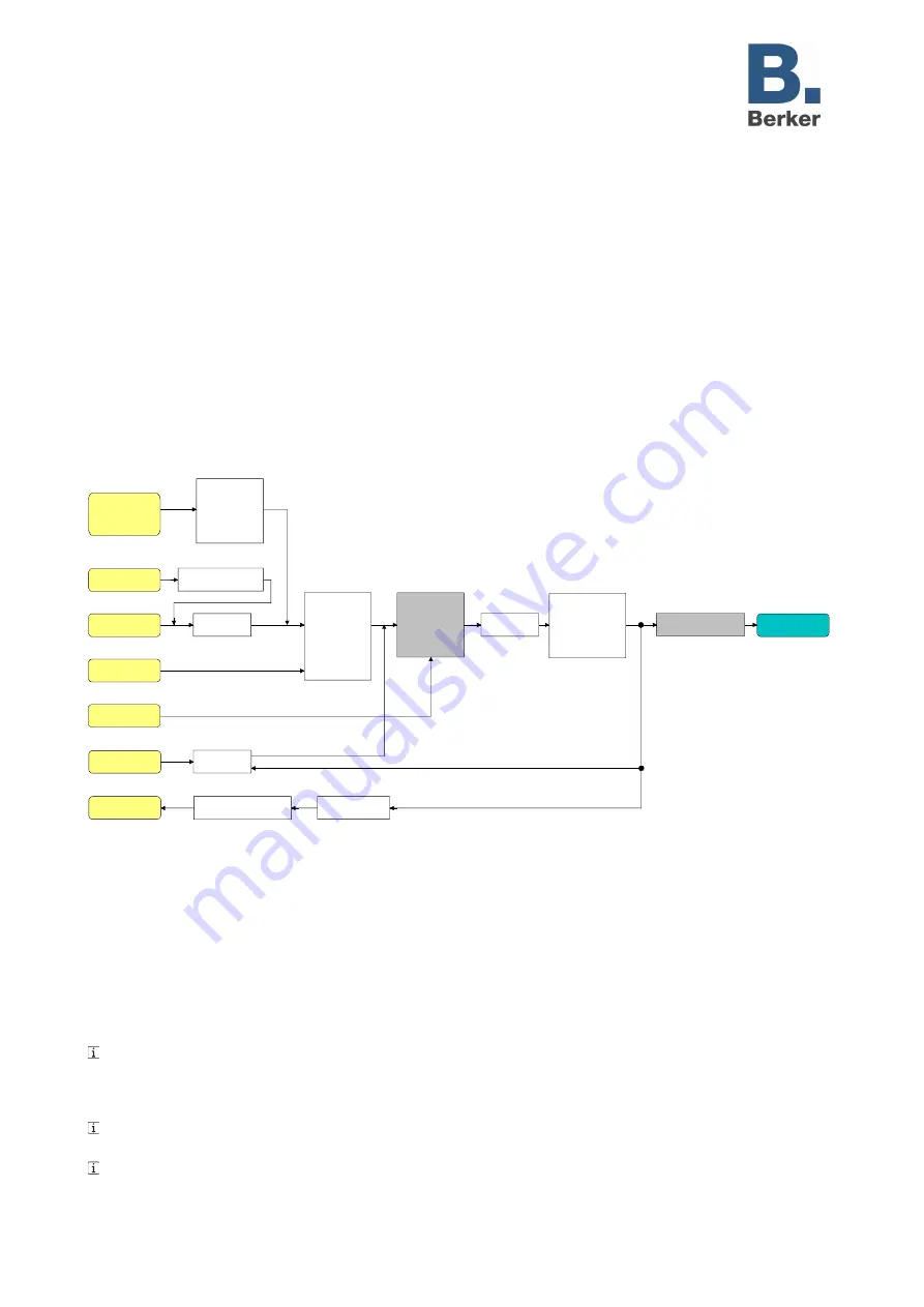 Berker 75310002 Скачать руководство пользователя страница 61