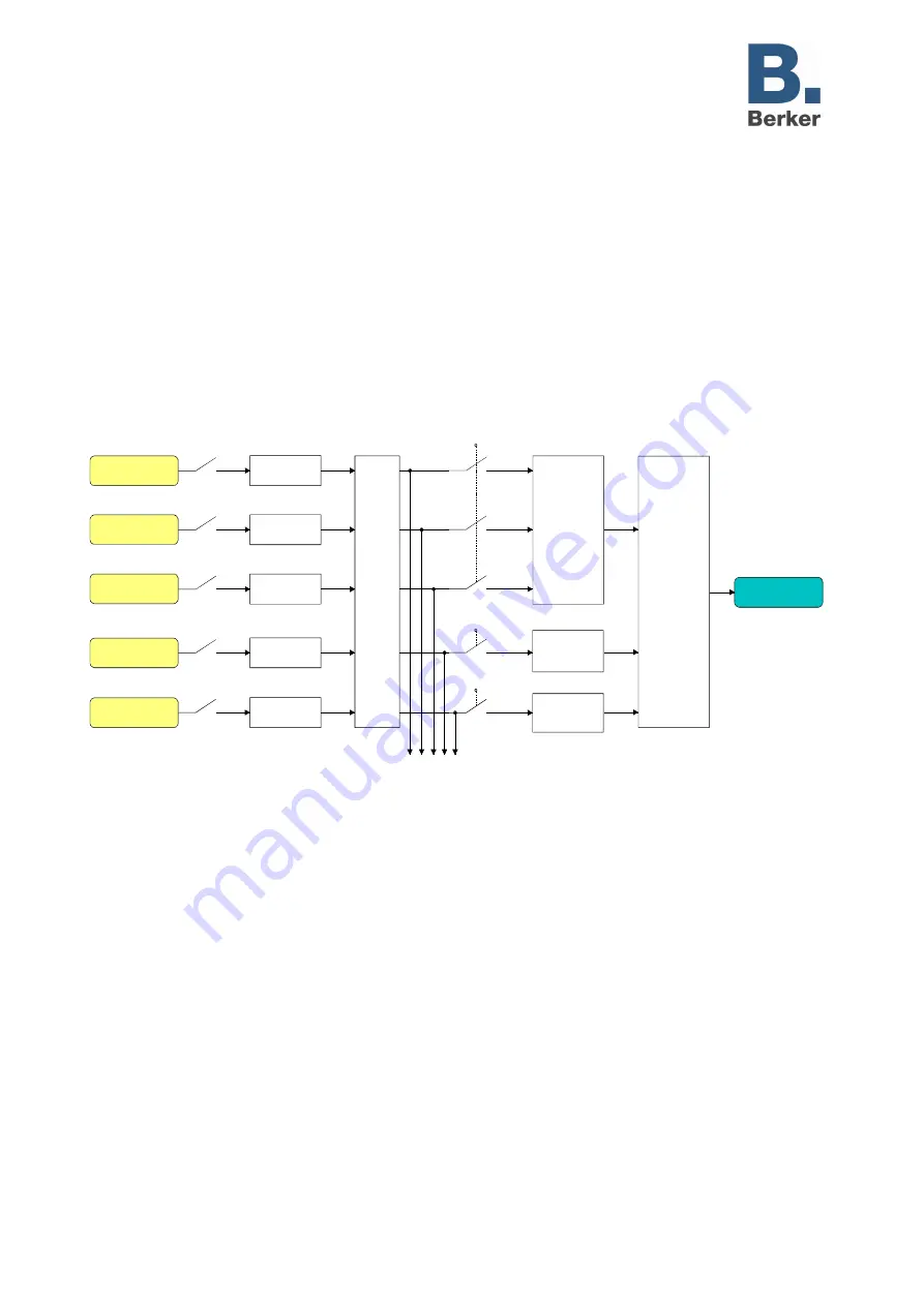 Berker 75310002 Скачать руководство пользователя страница 90