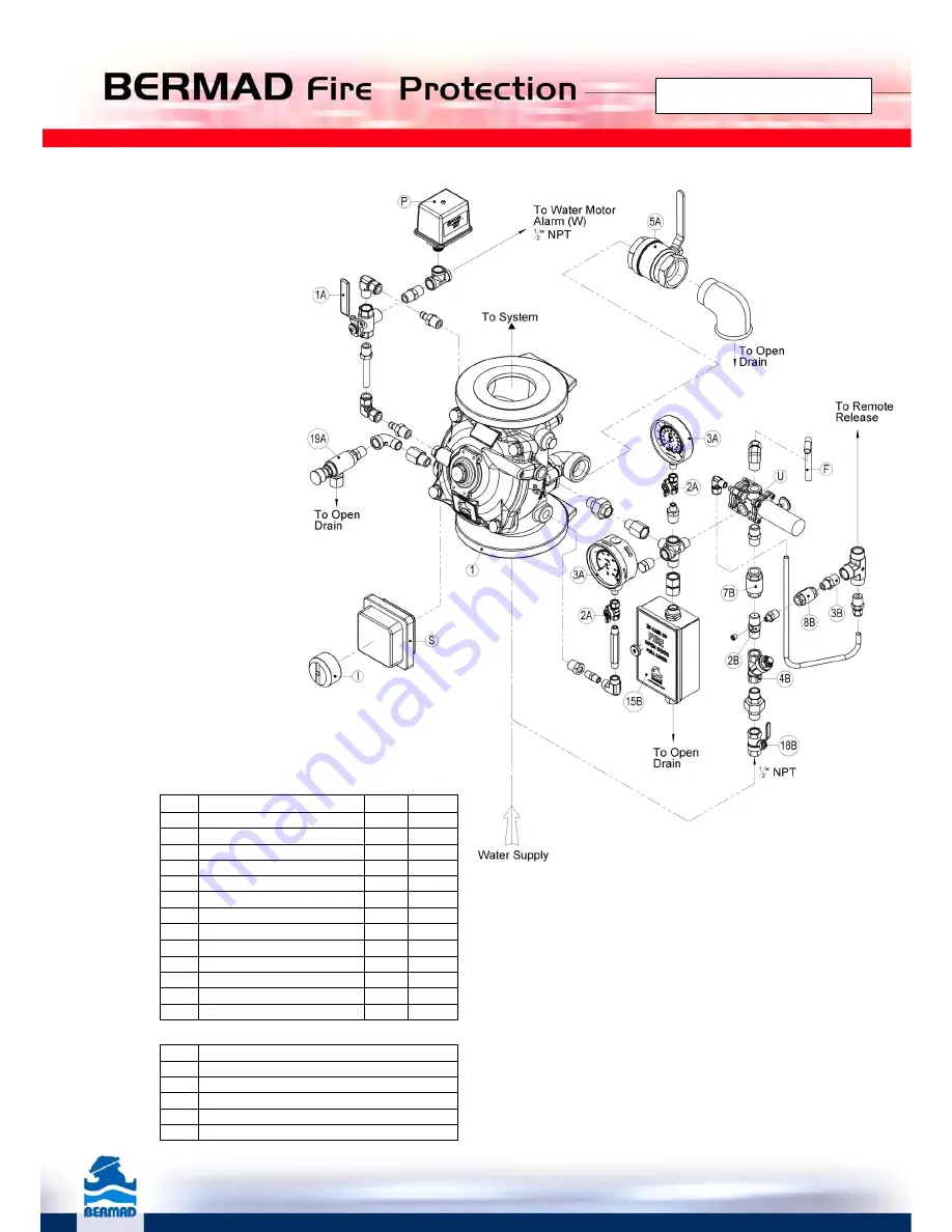 BERMAD 400E-Y Installation, Operation And Maintanance Manual Download Page 9