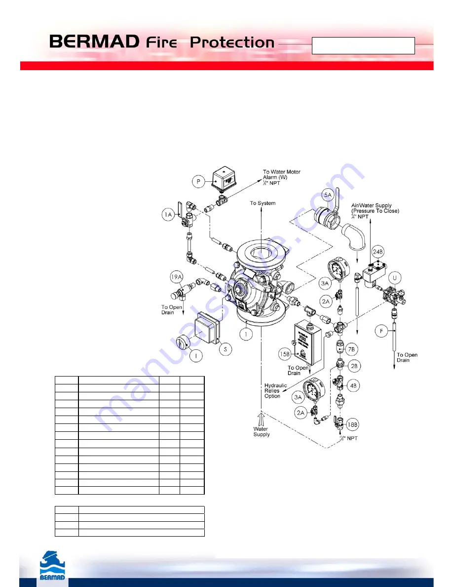 BERMAD 400E-Y Installation, Operation And Maintanance Manual Download Page 23