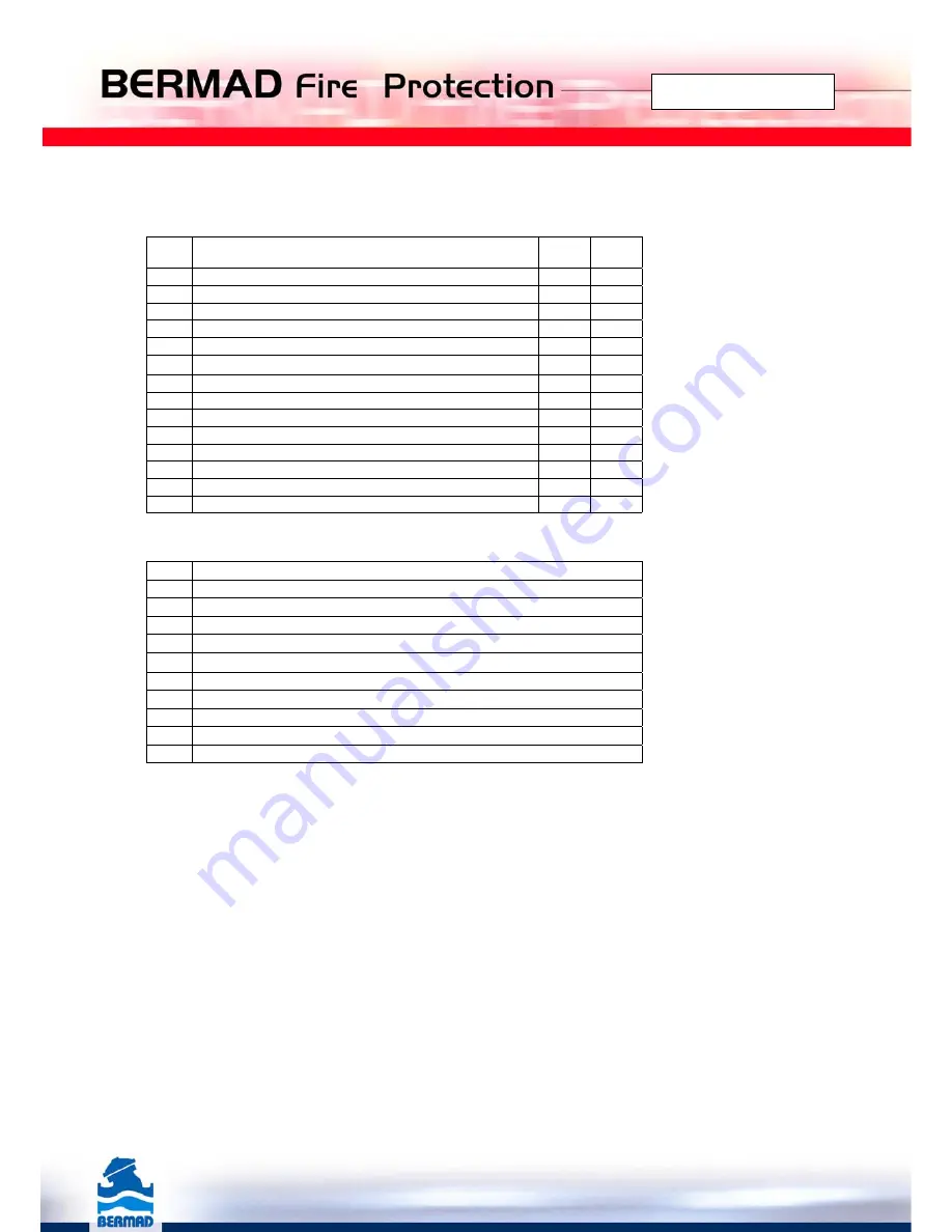 BERMAD 400E-Y Installation, Operation And Maintanance Manual Download Page 43