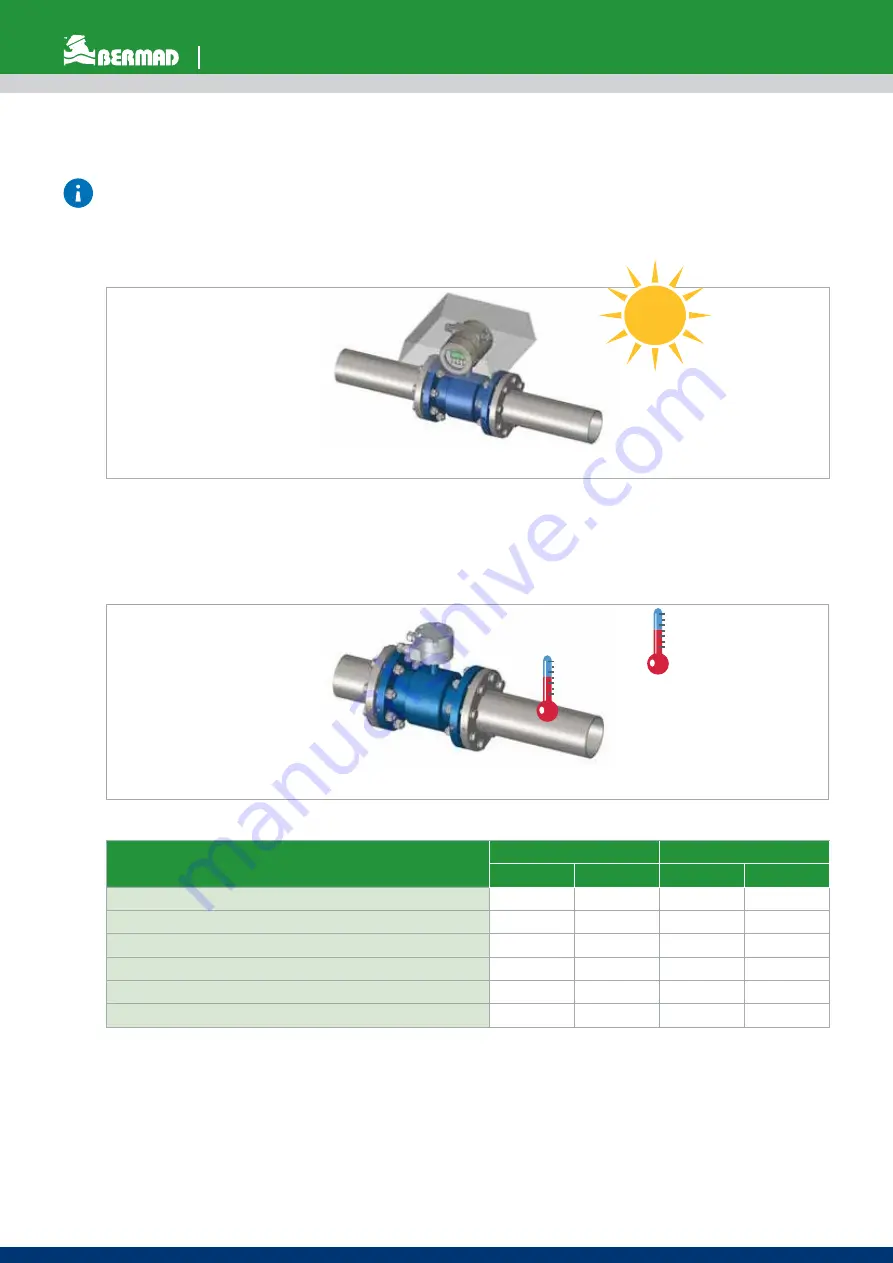 BERMAD MUT1000 Instruction Manual Download Page 13