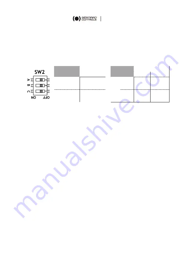 Bernard Controls AQL Range Startup Manual Download Page 15