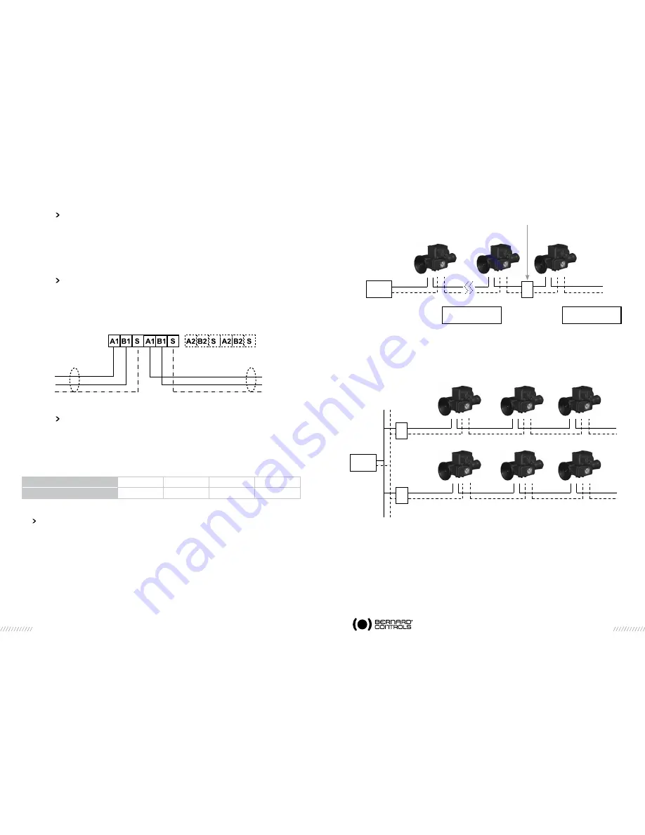 Bernard Integralbus Instructions For Use Manual Download Page 10