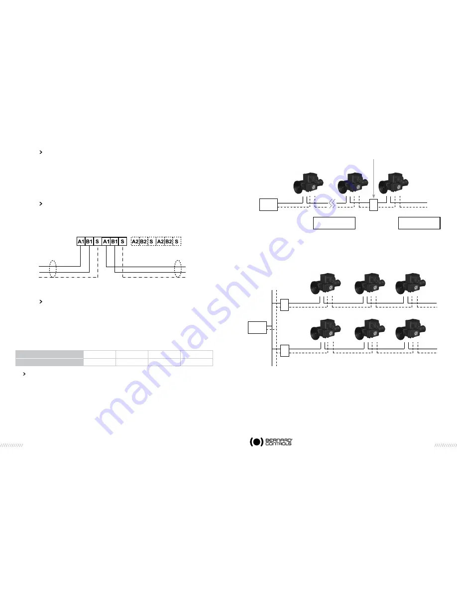 Bernard Integralbus Instructions For Use Manual Download Page 15