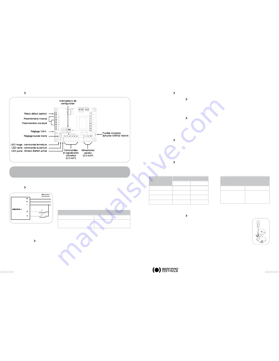 Bernard Minigral+ Handbook Download Page 2