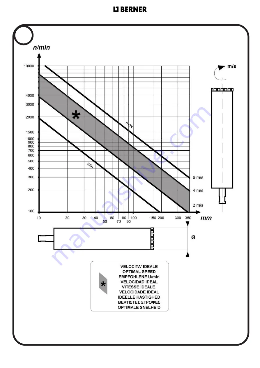 Berner 367865 Safety And Users Manual Download Page 10