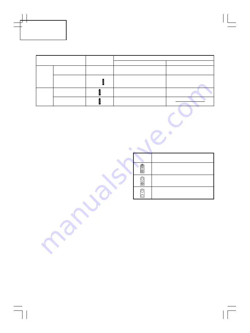 Berner BACS 14,4V LI Operating Instructions Manual Download Page 66