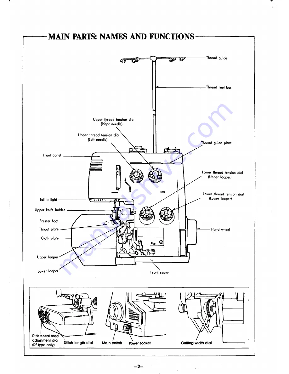 Bernina Bernette 43 Скачать руководство пользователя страница 5