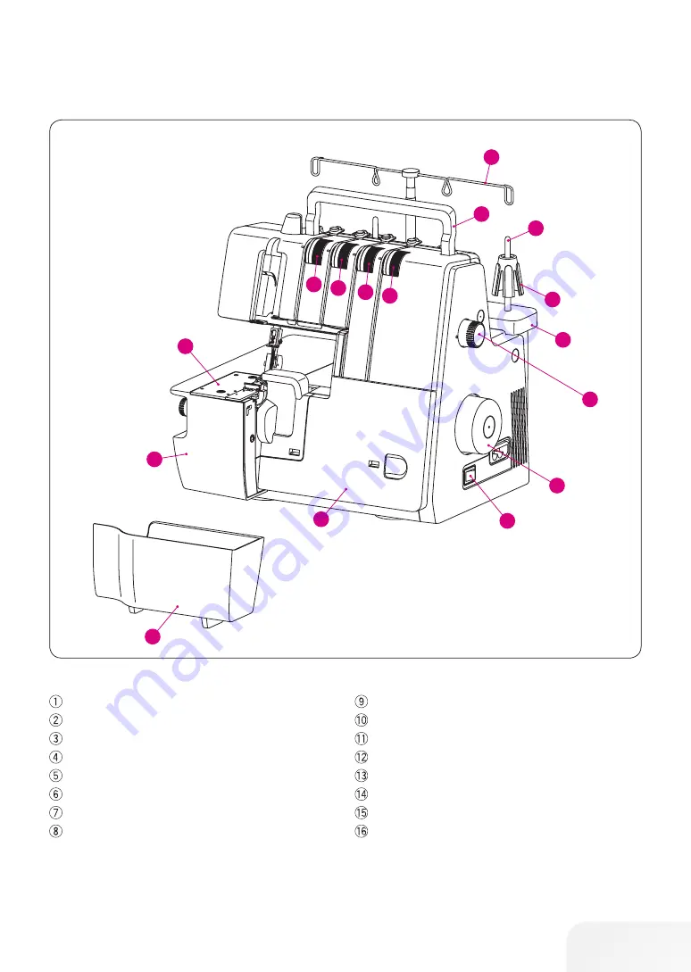 Bernina Bernette Funlock b44 Скачать руководство пользователя страница 7