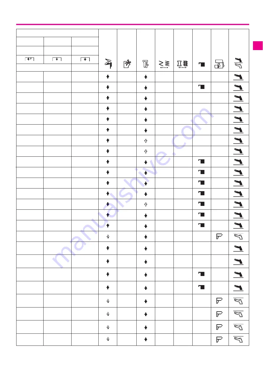 Bernina Serger 1300MDC Instruction Manual Download Page 40