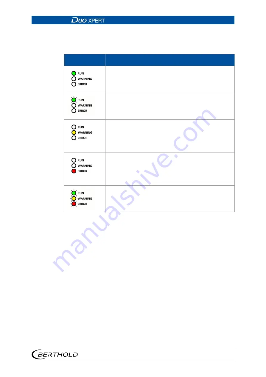 Berthold DUO XPERT LB 470RID Operating Manual Download Page 27