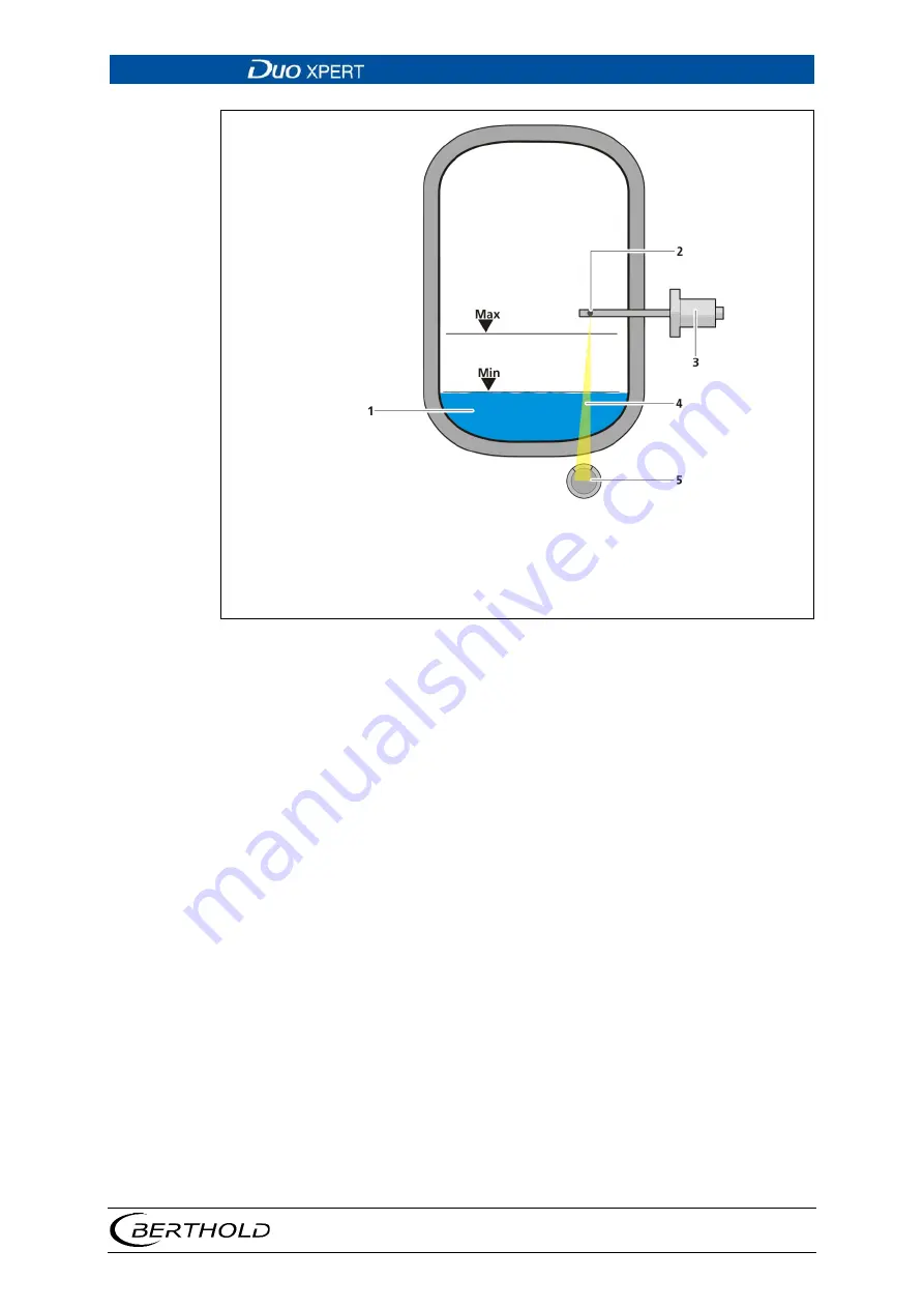 Berthold DUO XPERT LB 470RID Operating Manual Download Page 33