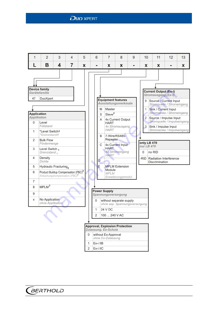 Berthold DUO XPERT LB 470RID Operating Manual Download Page 231