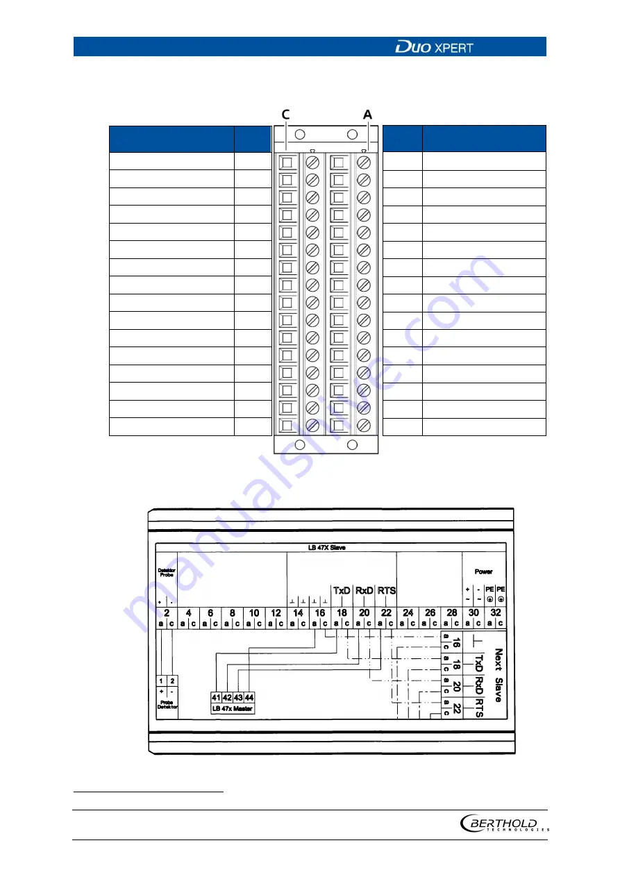 Berthold Duo Xpert Operating Manual Download Page 56