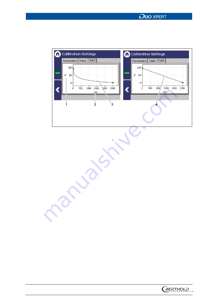 Berthold Duo Xpert Operating Manual Download Page 108