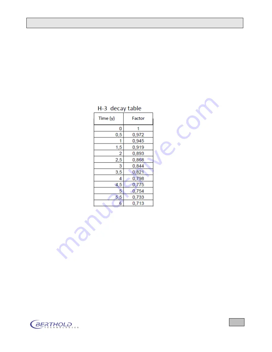 Berthold LB 134 User Manual Download Page 120