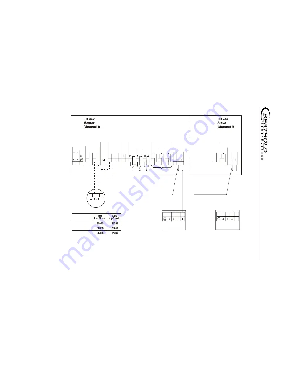 Berthold LB 442 Operating Manual Download Page 147